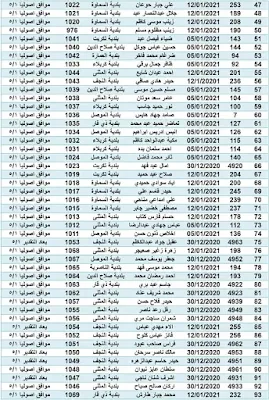 اسماء الدفعة الجديد من اسماء الرعاية الاجتماعية إلى كافة محافظات