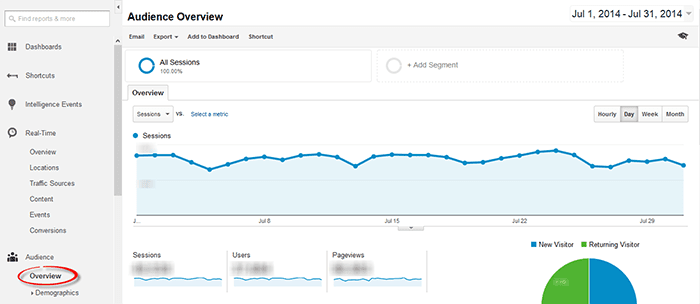 re a business owner or a member of a marketing team The Basics of Google Analytics for Beginners