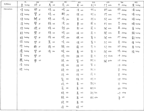 Chinese Writing Alphabet In English