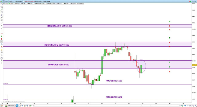 trading cac40 08/07/19