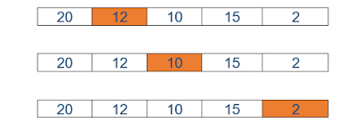 Selection Sort