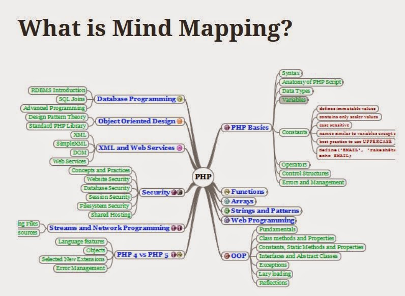 http://rakesh.tembhurne.com/freemind-a-mind-mapping-software-for-productive-brain/