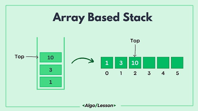 Array Based Stack Diagram