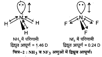 Solutions Class 11 रसायन विज्ञान Chapter-4 (रासायनिक आबन्धन एवं आण्विक संरचना )