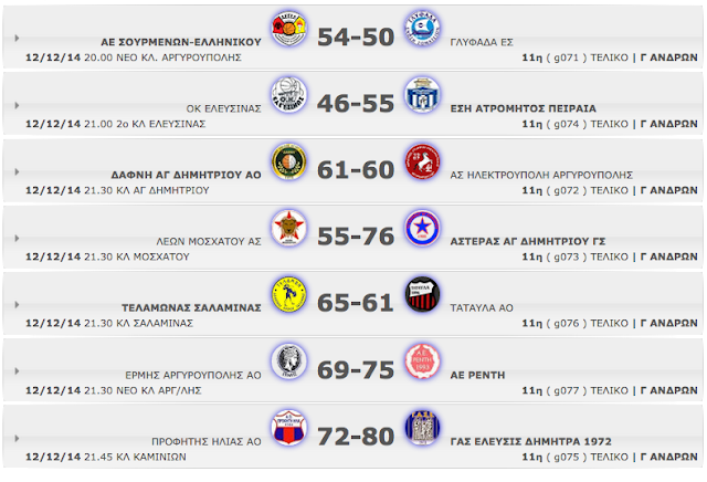 Γ΄ ΑΝΔΡΩΝ 11η αγωνιστική. Αποτελέσματα, βαθμολογία κι οι επόμενοι αγώνες