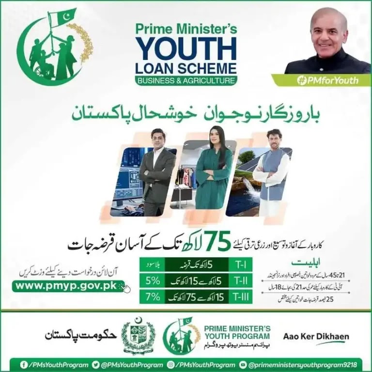 Prime Minister's Youth Business and Agriculture Loan Scheme (PMYB&ALS)