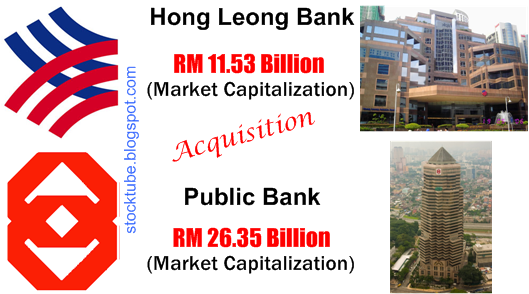 Image result for images of public bank and hong leong bank