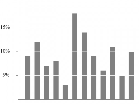 tufte sparklines. a little more Tufte.