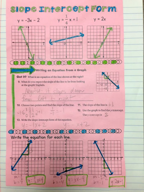 Slope-Intercept Form Interactive Notebook Notes: Using Doodles in Math Class