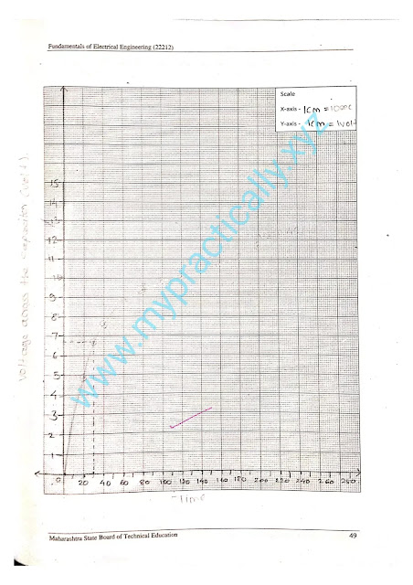 fundamenetals-of-electrical-engineerin-lab-manual-answers-msbte-practical-manual-answers-pdf-download