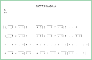 gambar notasi angka lagu nada a major