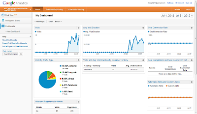 Google Analytics