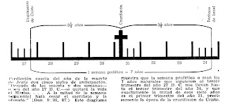 profecías bíblicas la significativa parte final