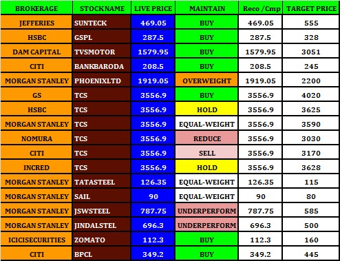 Credit Rating - Stock Review - 12.10.2023