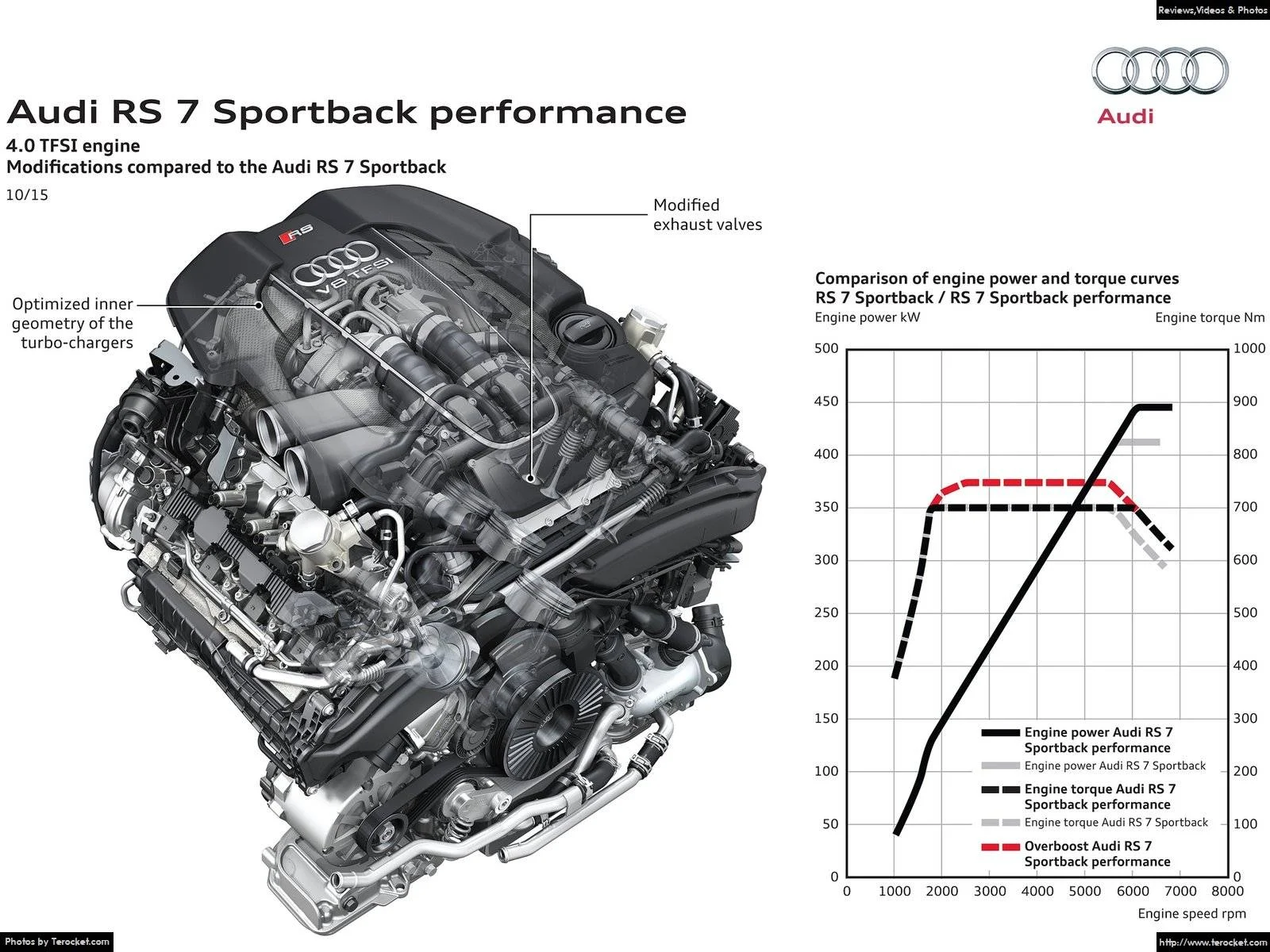 Hình ảnh xe ô tô Audi RS7 Sportback performance 2016 & nội ngoại thất