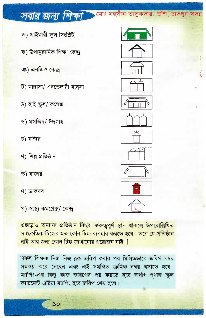 ক্যাচম্যান্ট এলাকা ম্যাপ তৈরি সহায়িকার বিষয়বস্তু