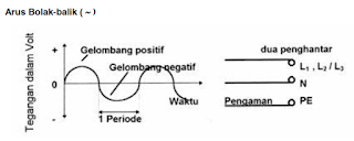  arus bolak balik elektron