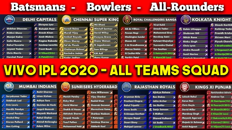 VIVO IPL 2020 : Complete Squads of All 8 IPL Teams | CSK, KKR, RCB, MI, KXIP, RR, SRH, DC