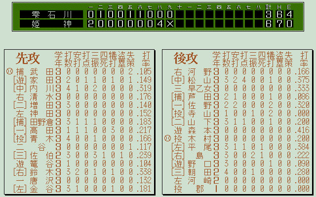 2回戦結果