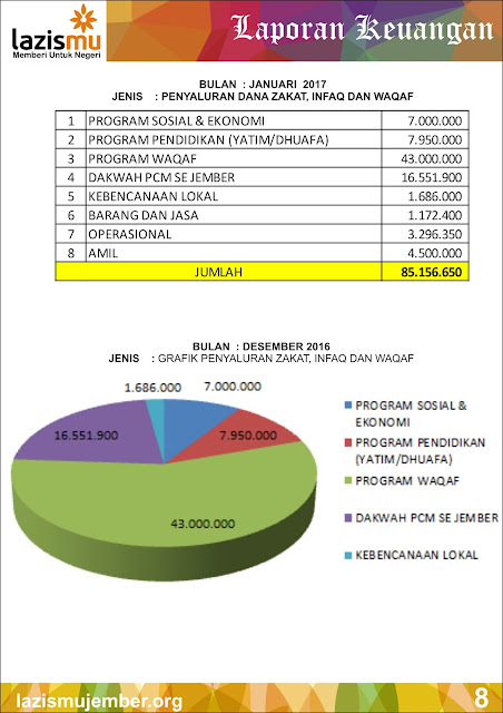 Laporan Bulan Januari 2017 Hal-8