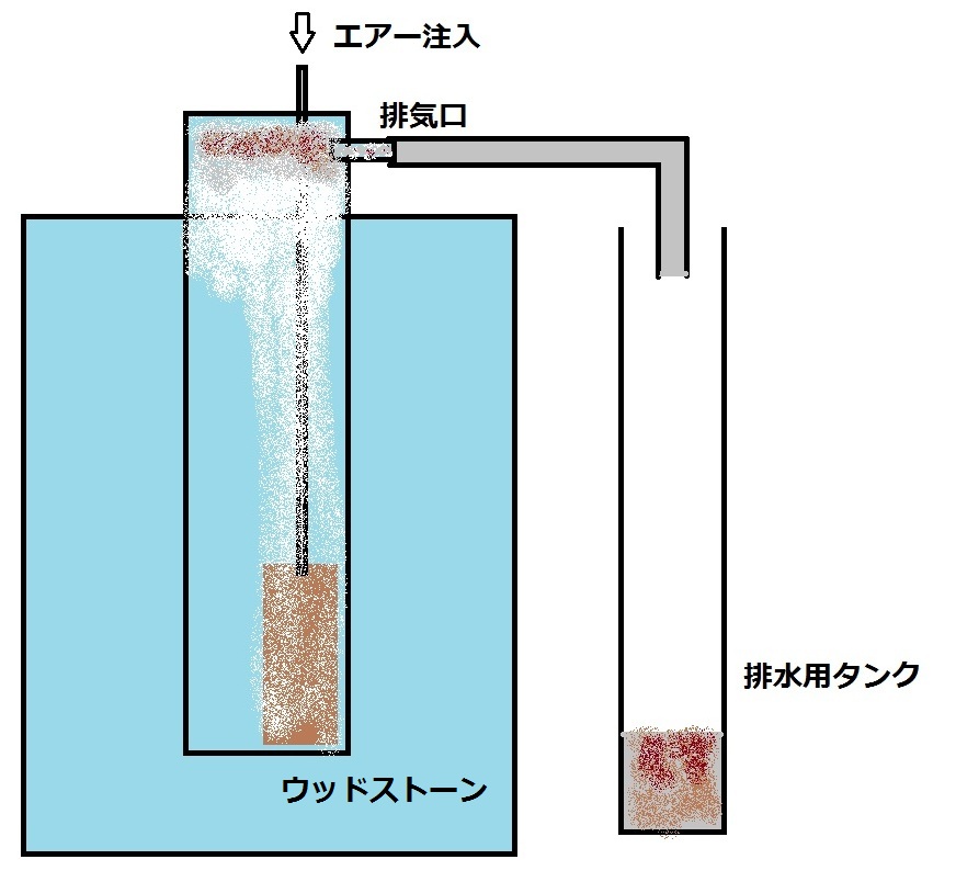 30センチ四方の海 小型水槽用自作プロテインスキマーに挑戦
