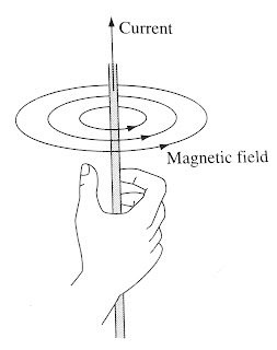 Magnetic field