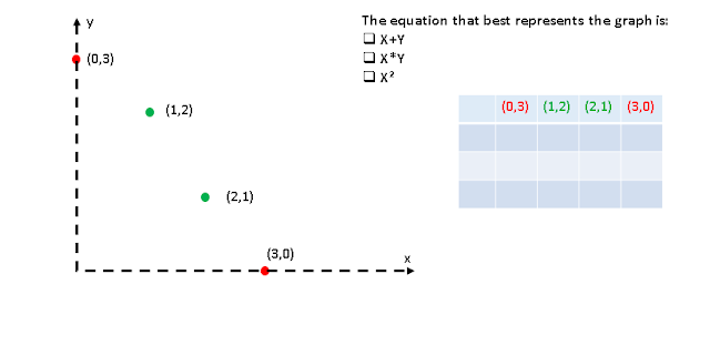 Machine Learning Kernel  Trick Problem Which equation to chose 2