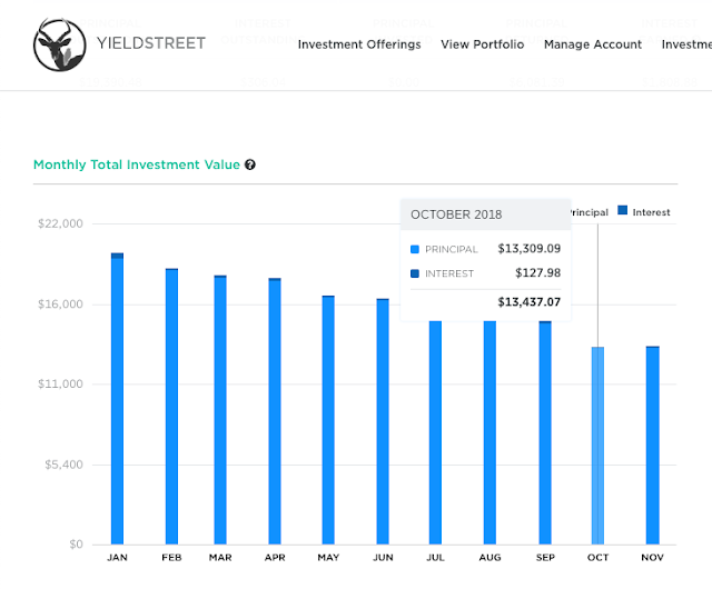 passive income interest