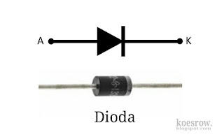 Fungsi dioda sebagai penyearah