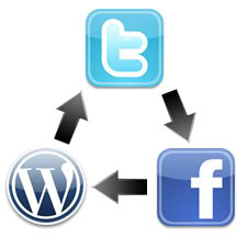 Blog, twitter, facebook, redes sociais