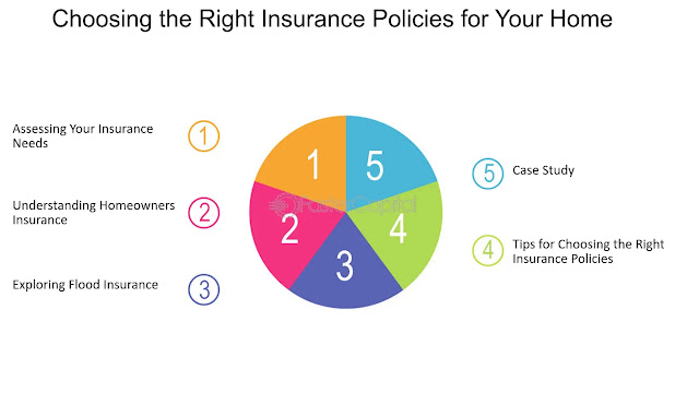 Choosing-Home-Insurance-Policy