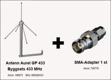 Tellstick-Bättre-Antenn-Räckvidd