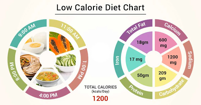 Lose 40 LBS In 21 Days - Strategies For Weight Loss