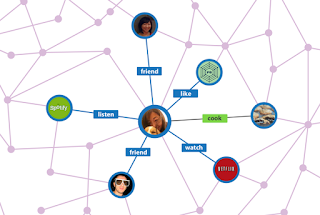 Facebook Open Graph protocol semantic markup rich snippet schema microformating