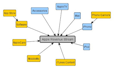 APPLE: Business Strategy