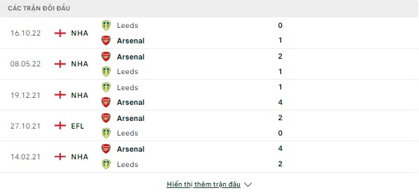 Dự đoán chính xác Arsenal vs Leeds, 21 ngày 1/4/2023-Ngoại Hạng Anh Doi-dau-30-3