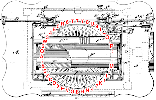 Typebar basket of Sholes & Glidden Type-Writer (top view)