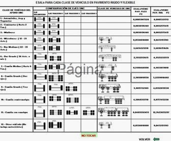 ESALs para cada clase de vehículo en pavimento rígido y flexible