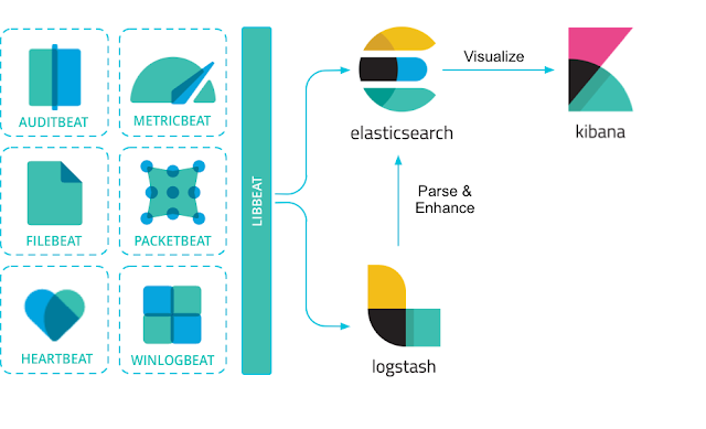 How to install elastic search 6.x.x in ubuntu 18.04