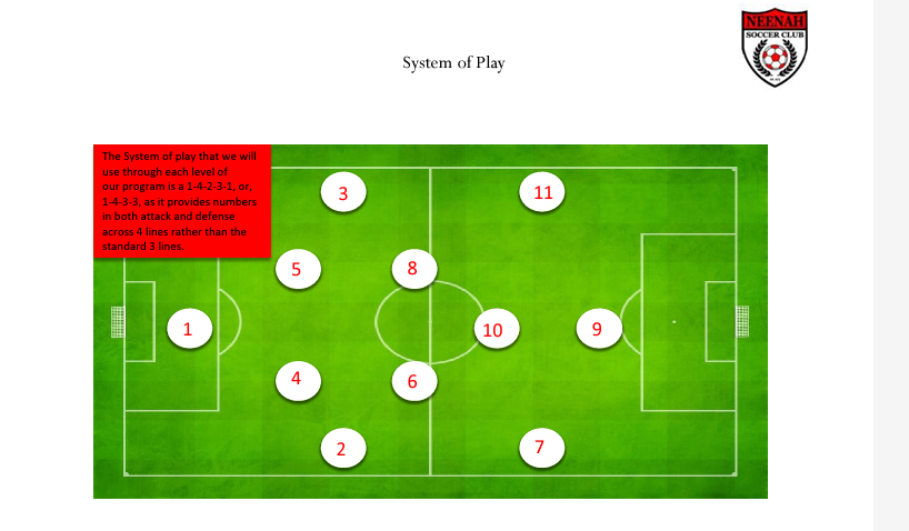 A Model Soccer Program for Player Development PDF