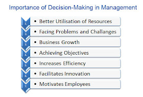 importance of decision making