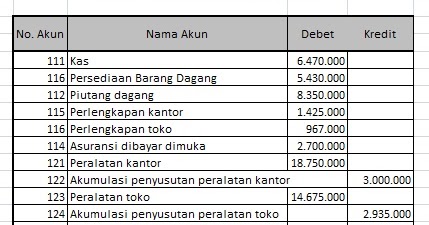 Soda Sosial: Siklus Akuntansi: Pengikhtisaran