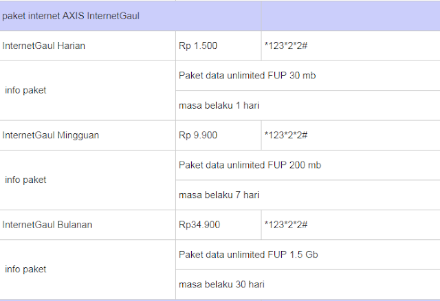 Paket Internet Unlimited Tanpa FUP