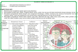 SILABUS Kelas 6 Kurikulum 2013 Revisi 2018 Semester 2