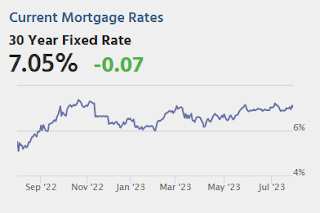 Mortgage Rates