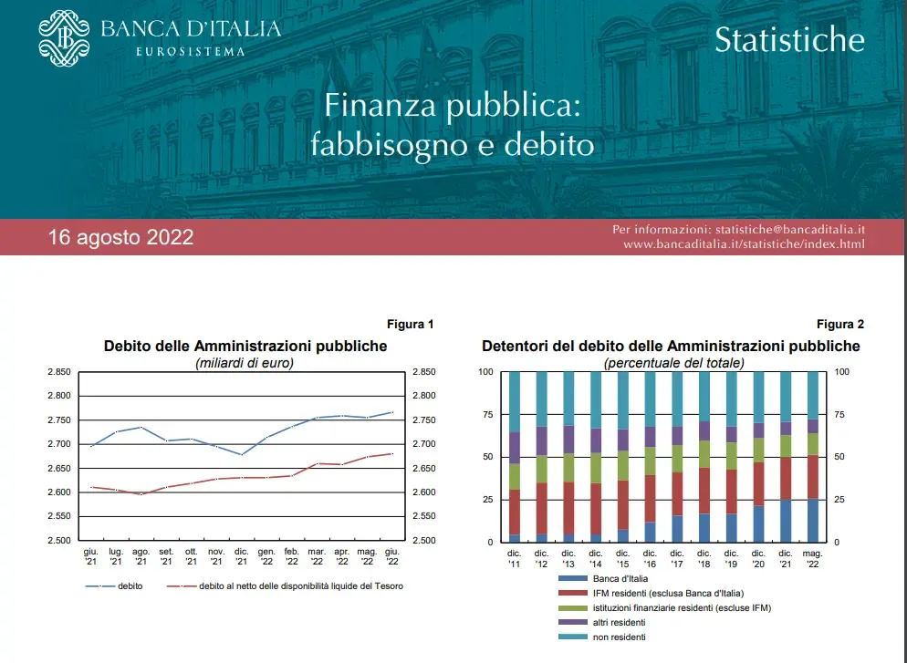 Finanza pubblica. Agosto 2022