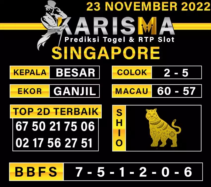 KODE TOGEL SINGAPORE RABU