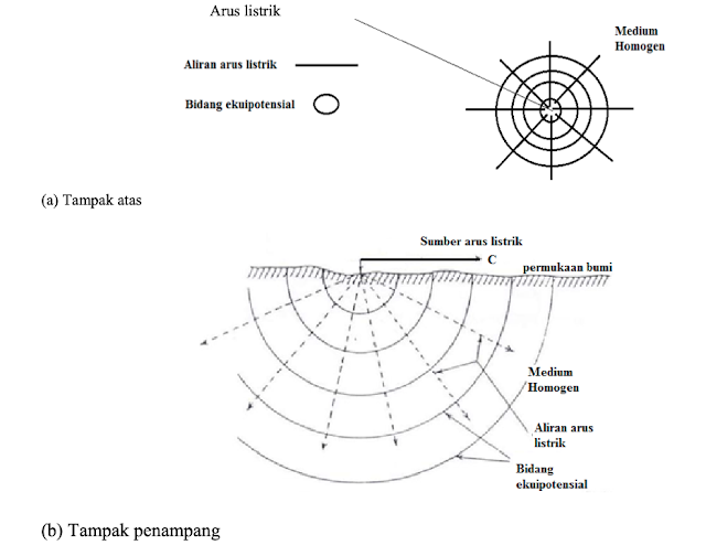 Aliran Arus Geolistrik