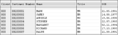 SAP ABAP - Open SQL Overview