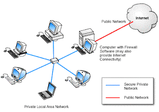 Bypass firewall with SSH Tunneling